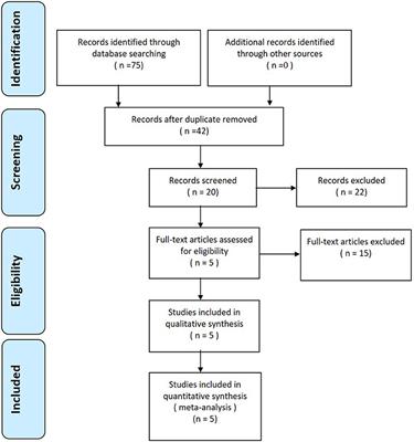 Zoledronic Acid in Osteoporotic Vertebral Compression Fractures Treated With Percutaneous Kyphoplasty: A Meta-Analysis